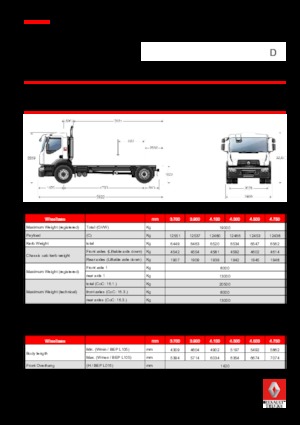 Ciągniki siodłowe ze sztywnym podwoziem Renault D 19 WIDE 4x2 R BOM 380 E6