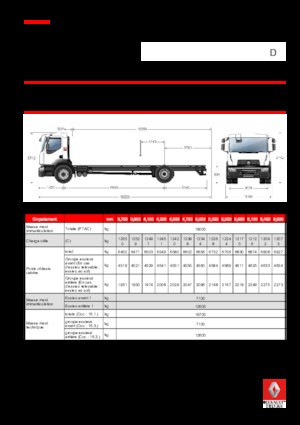 Ciągniki siodłowe ze sztywnym podwoziem Renault D 19 WIDE 4x2 R LOW 380 E6