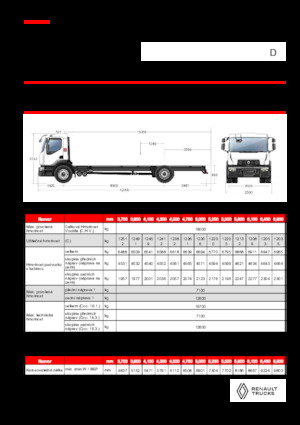 Ciągniki siodłowe ze sztywnym podwoziem Renault D 19 WIDE 4X2 R LOW 460 E6