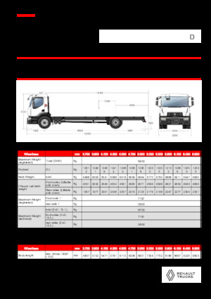 Ciągniki siodłowe ze sztywnym podwoziem Renault D 19 WIDE 4X2 R LOW 460 E6