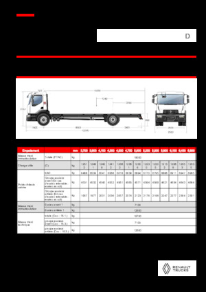 Ciągniki siodłowe ze sztywnym podwoziem Renault D 19 WIDE 4X2 R LOW 460 E6