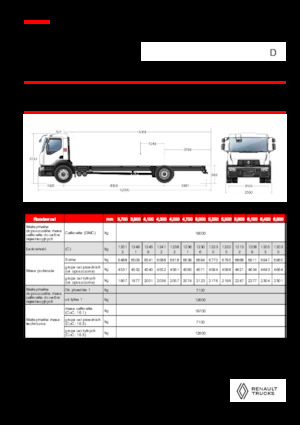 Ciągniki siodłowe ze sztywnym podwoziem Renault D 19 WIDE 4X2 R LOW 460 E6