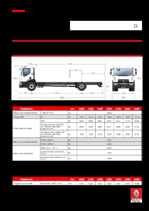 Ciągniki siodłowe ze sztywnym podwoziem Renault D 19 WIDE 4x2 R TANKER 250 E6
