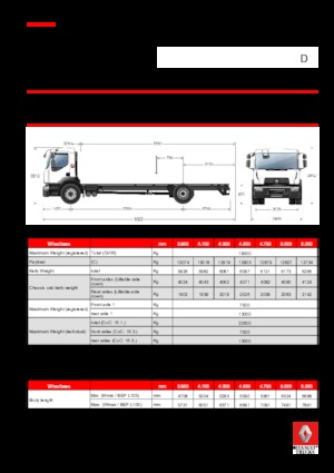 Ciągniki siodłowe ze sztywnym podwoziem Renault D 19 WIDE 4x2 R TANKER 320 E6