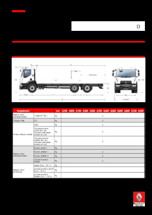 Ciągniki siodłowe ze sztywnym podwoziem Renault D 25 WIDE 6X2 R LOW 430 E6