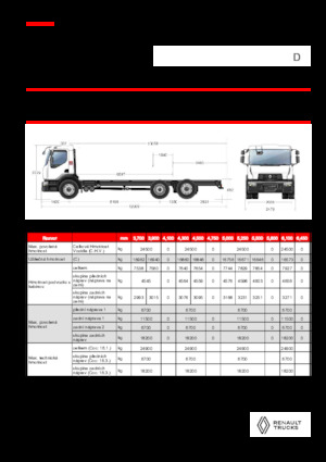 Ciągniki siodłowe ze sztywnym podwoziem Renault D 25 WIDE 6X2 R LOW 460 E6