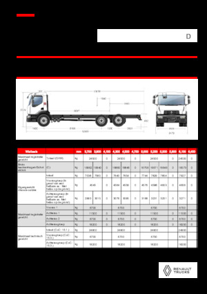 Ciągniki siodłowe ze sztywnym podwoziem Renault D 25 WIDE 6X2 R LOW 460 E6