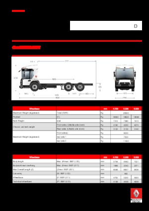 Ciągniki siodłowe ze sztywnym podwoziem Renault D 26 ACCESS NT P6x2 PUSH BOM 280 E6