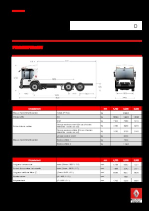 Ciągniki siodłowe ze sztywnym podwoziem Renault D 26 ACCESS NT P6x2 PUSH BOM 280 E6