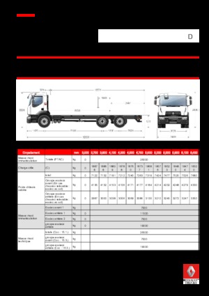 Ciągniki siodłowe ze sztywnym podwoziem Renault D 26 WIDE 6X2 R 280 E6