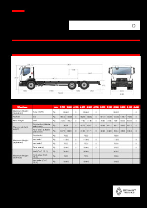 Ciągniki siodłowe ze sztywnym podwoziem Renault D 26 WIDE 6X2 R 460 E6