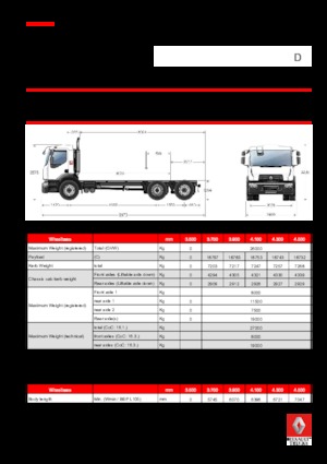 Ciągniki siodłowe ze sztywnym podwoziem Renault D 26 WIDE 6x2 R BOM 320 E6
