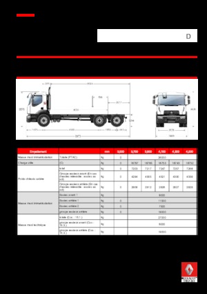Ciągniki siodłowe ze sztywnym podwoziem Renault D 26 WIDE 6x2 R BOM 320 E6