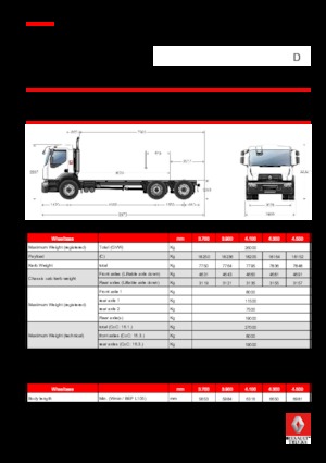 Ciągniki siodłowe ze sztywnym podwoziem Renault D 26 WIDE 6x2 R BOM 380 E6