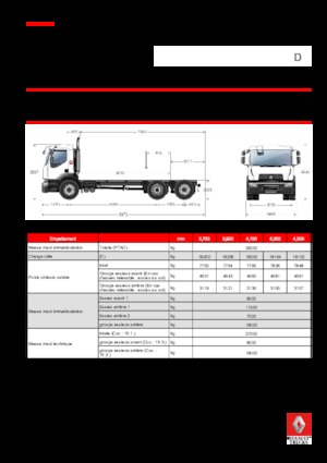 Ciągniki siodłowe ze sztywnym podwoziem Renault D 26 WIDE 6x2 R BOM 380 E6