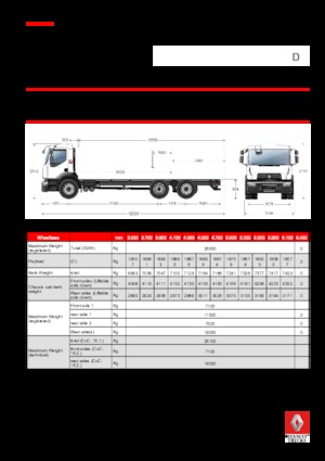 Ciągniki siodłowe ze sztywnym podwoziem Renault D 26 WIDE 6X2 R LOW 320 E6