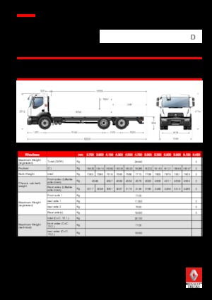 Ciągniki siodłowe ze sztywnym podwoziem Renault D 26 WIDE 6X2 R LOW 430 E6