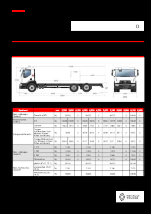 Ciągniki siodłowe ze sztywnym podwoziem Renault D 26 WIDE 6X2 R LOW 460 E6