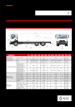 Ciągniki siodłowe ze sztywnym podwoziem Renault D 26 WIDE 6X2 R LOW 460 E6