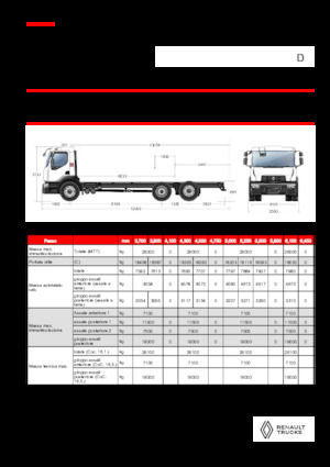 Ciągniki siodłowe ze sztywnym podwoziem Renault D 26 WIDE 6X2 R LOW 460 E6