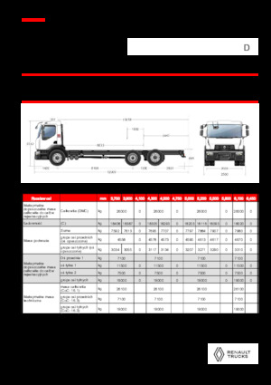 Ciągniki siodłowe ze sztywnym podwoziem Renault D 26 WIDE 6X2 R LOW 460 E6