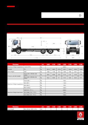 Ciągniki siodłowe ze sztywnym podwoziem Renault D 26 WIDE 6X2 R TANKER 250 E6