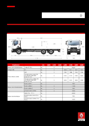 Ciągniki siodłowe ze sztywnym podwoziem Renault D 26 WIDE 6X2 R TANKER 250 E6