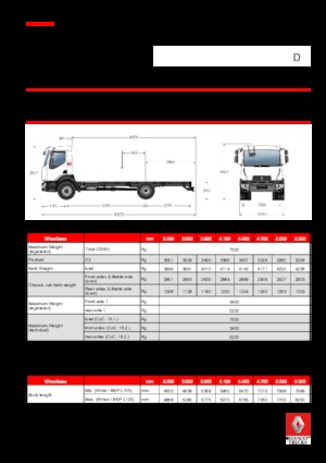 Ciągniki siodłowe ze sztywnym podwoziem Renault D 7.5 LOW P4X2 R 210 E6