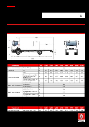 Ciągniki siodłowe ze sztywnym podwoziem Renault D 7.5 LOW P4X2 R 240 E6