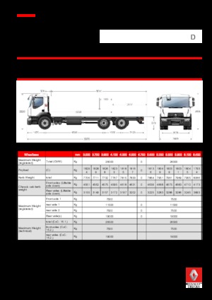 Ciągniki siodłowe ze sztywnym podwoziem Renault D WIDE P6X2 320 CNG