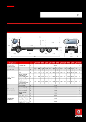 Ciągniki siodłowe ze sztywnym podwoziem Renault D WIDE P6X2 320 CNG