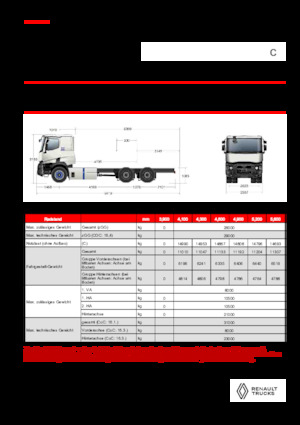 Ciągniki siodłowe ze sztywnym podwoziem Renault E-TECH C - P6x4 OFF ROAD