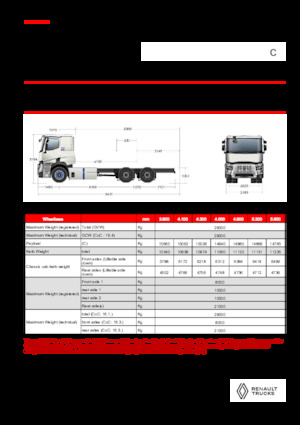 Ciągniki siodłowe ze sztywnym podwoziem Renault E-TECH C - P6x4 ROAD