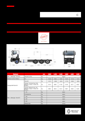 Ciągniki siodłowe ze sztywnym podwoziem Renault E-TECH C - P8x4*4 TRIDEM OFF ROAD