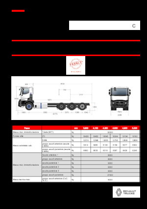 Ciągniki siodłowe ze sztywnym podwoziem Renault E-TECH C - P8x4*4 TRIDEM OFF ROAD