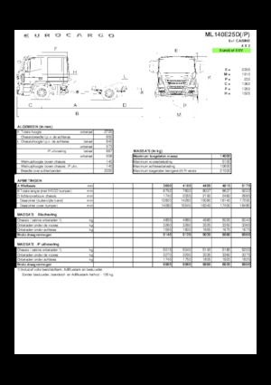Ciągniki siodłowe ze sztywnym podwoziem Iveco EUROCARGO ML140E25D/P