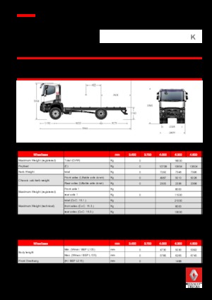 Ciągniki siodłowe ze sztywnym podwoziem Renault K 380.18 4X2 R MEDIUM E6