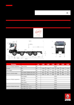 Ciągniki siodłowe ze sztywnym podwoziem Renault K 380.32 8X4 R MEDIUM E6