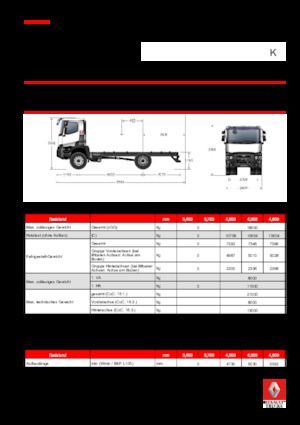 Ciągniki siodłowe ze sztywnym podwoziem Renault K 430.18 4X2 R MEDIUM E6