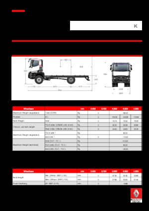 Ciągniki siodłowe ze sztywnym podwoziem Renault K 430.21 4X2 R HEAVY E6