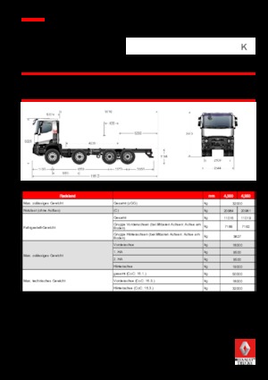Ciągniki siodłowe ze sztywnym podwoziem Renault K 430.24.5 8X4 R XTREM E6