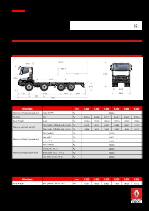 Ciągniki siodłowe ze sztywnym podwoziem Renault K 430.32 8X4 R MEDIUM E6