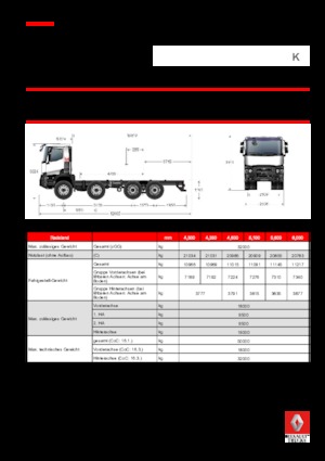 Ciągniki siodłowe ze sztywnym podwoziem Renault K 430 8X4 R XTREM.44 E6