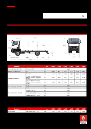 Ciągniki siodłowe ze sztywnym podwoziem Renault K 440.18 4X4 R MEDIUM E6