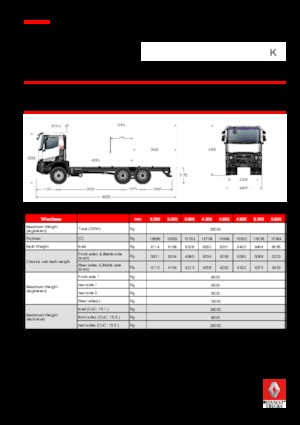 Ciągniki siodłowe ze sztywnym podwoziem Renault K 460.26 6X4 R MEDIUM E6