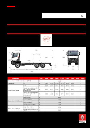 Ciągniki siodłowe ze sztywnym podwoziem Renault K 520.35 6X4 R HEAVY E6