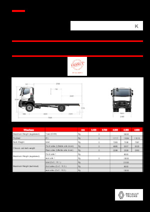 Ciągniki siodłowe ze sztywnym podwoziem Renault K P4X2 MEDIUM 11L E6