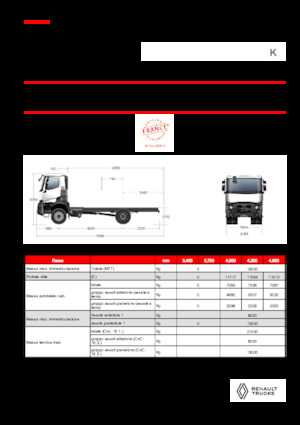 Ciągniki siodłowe ze sztywnym podwoziem Renault K P4X2 MEDIUM 11L E6