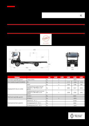 Ciągniki siodłowe ze sztywnym podwoziem Renault K P4X2 MEDIUM 11L E6