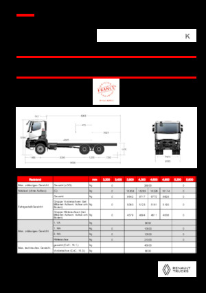 Ciągniki siodłowe ze sztywnym podwoziem Renault K P6X4 HEAVY 11L E6